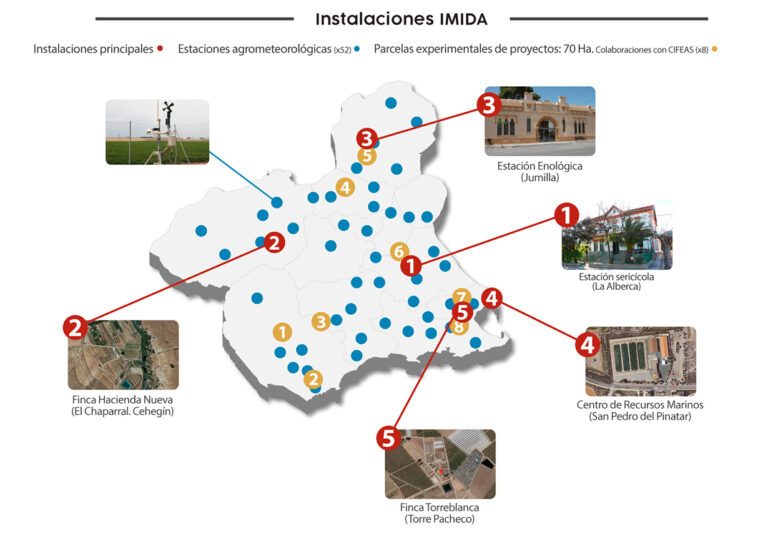 Instalaciones IMIDA